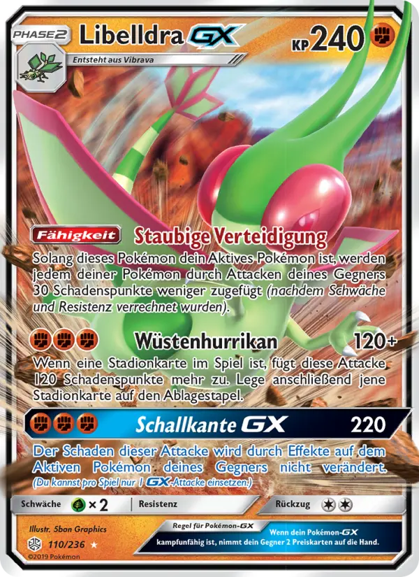 Libelldra GX