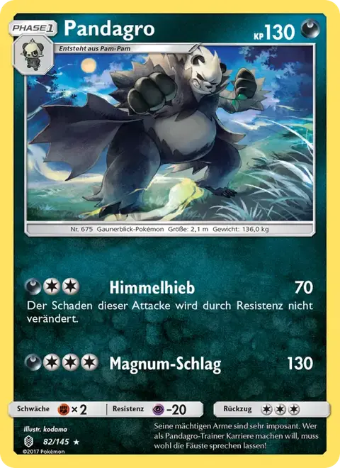 Pandagro