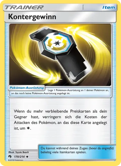 Kontergewinn