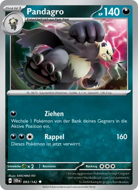 Pandagro