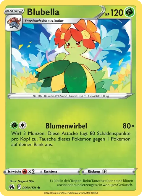 Blubella