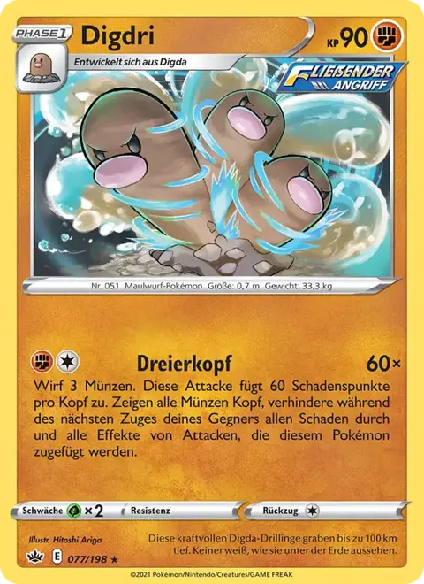 Digdri